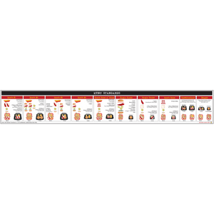 Menu Standards Guide