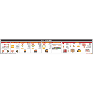 Menu Standards Guide