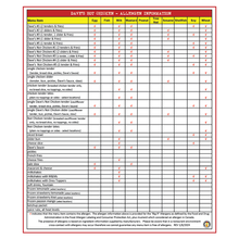 Load image into Gallery viewer, Cauli Allergen/Nutritional Chart