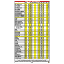 Load image into Gallery viewer, Cauli Allergen/Nutritional Chart
