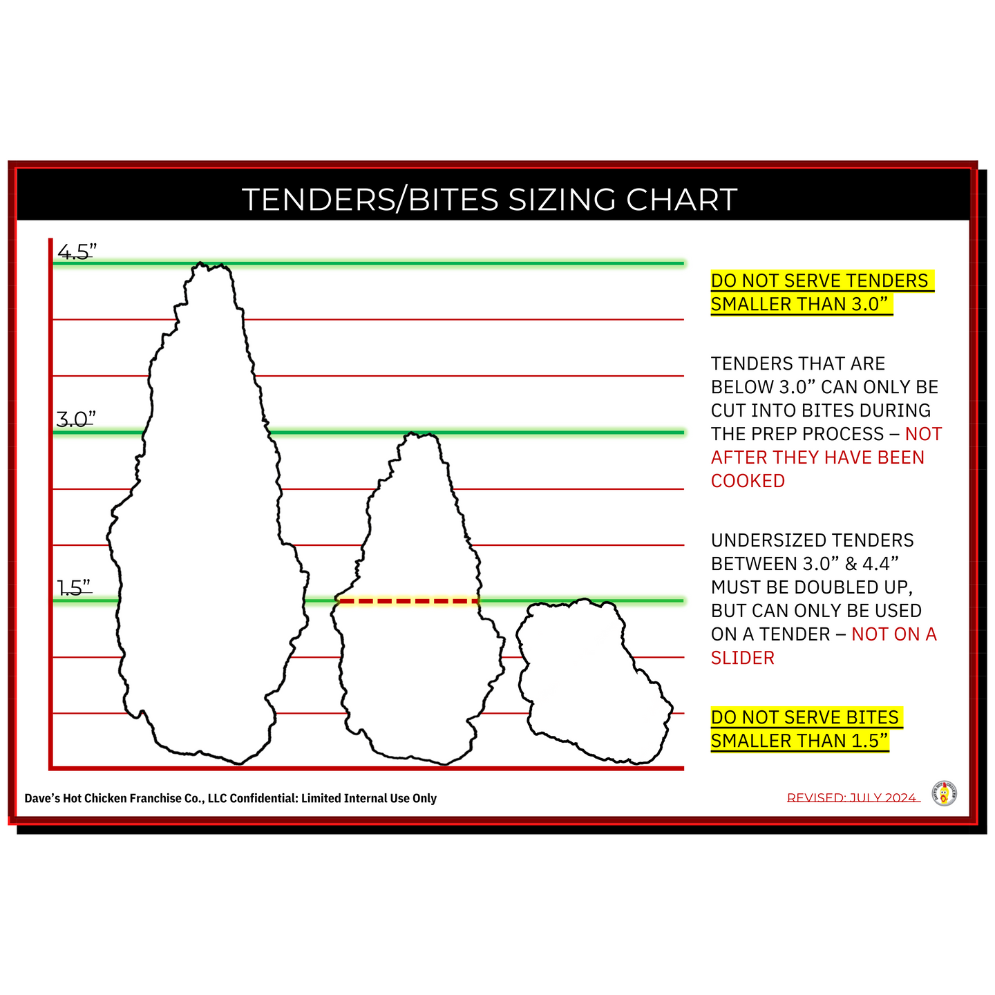 Tenders/Bites Sizing Chart