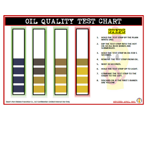 Oil Quality Chart